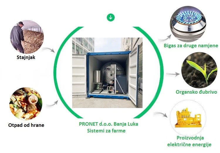 biogas