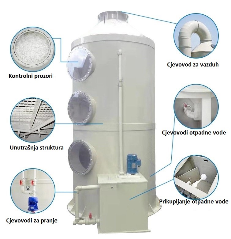 PRONET – vazduh 11